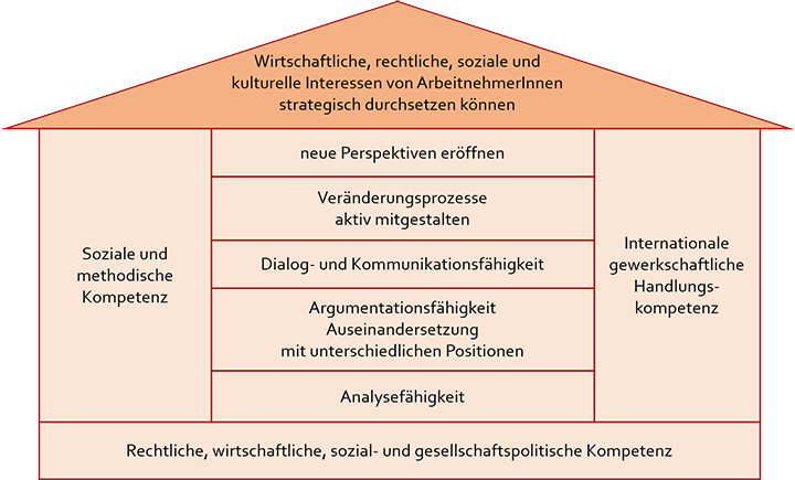 Grafik